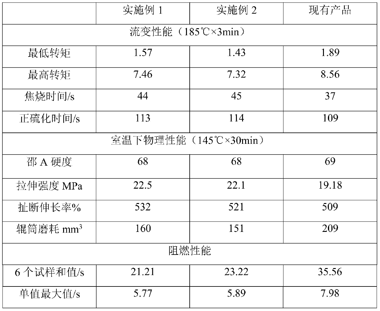 Anti-tensile and wear-proof flame-retardant conveying belt covering rubber and preparation method thereof