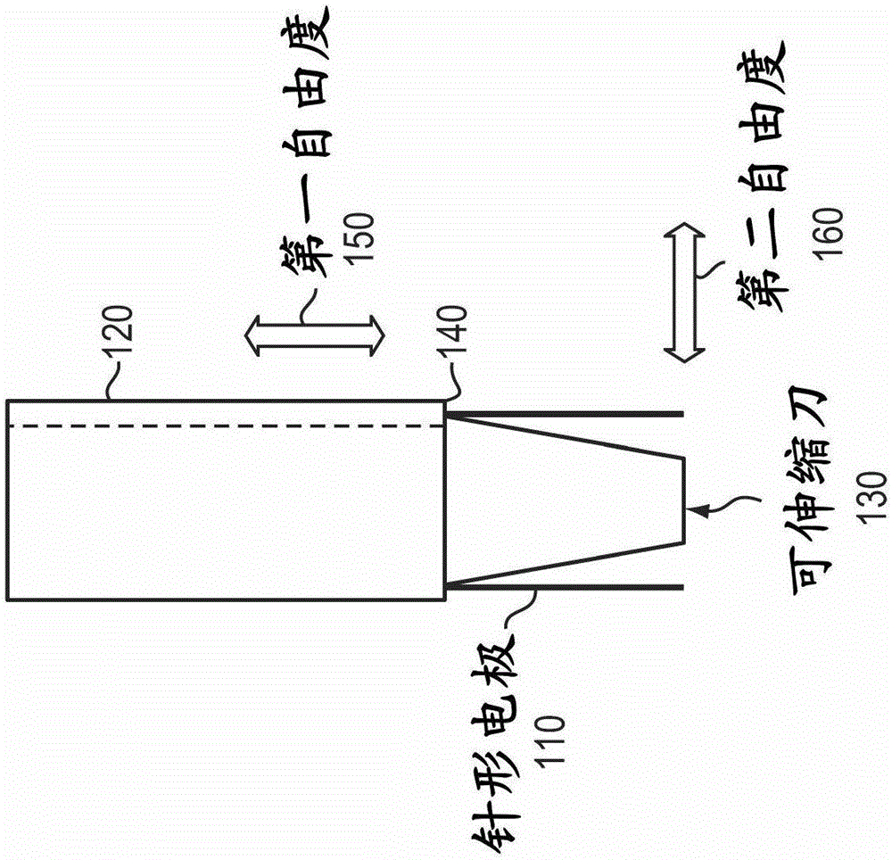 Connected Ablation and Segmentation Device with Blood Flow Sensing Capabilities