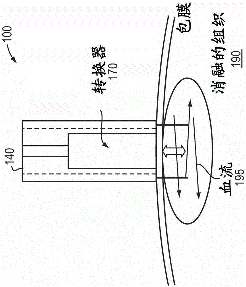 Connected Ablation and Segmentation Device with Blood Flow Sensing Capabilities