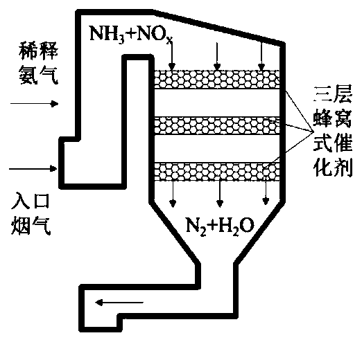 Power station SCR denitration modeling method based on selective integration model