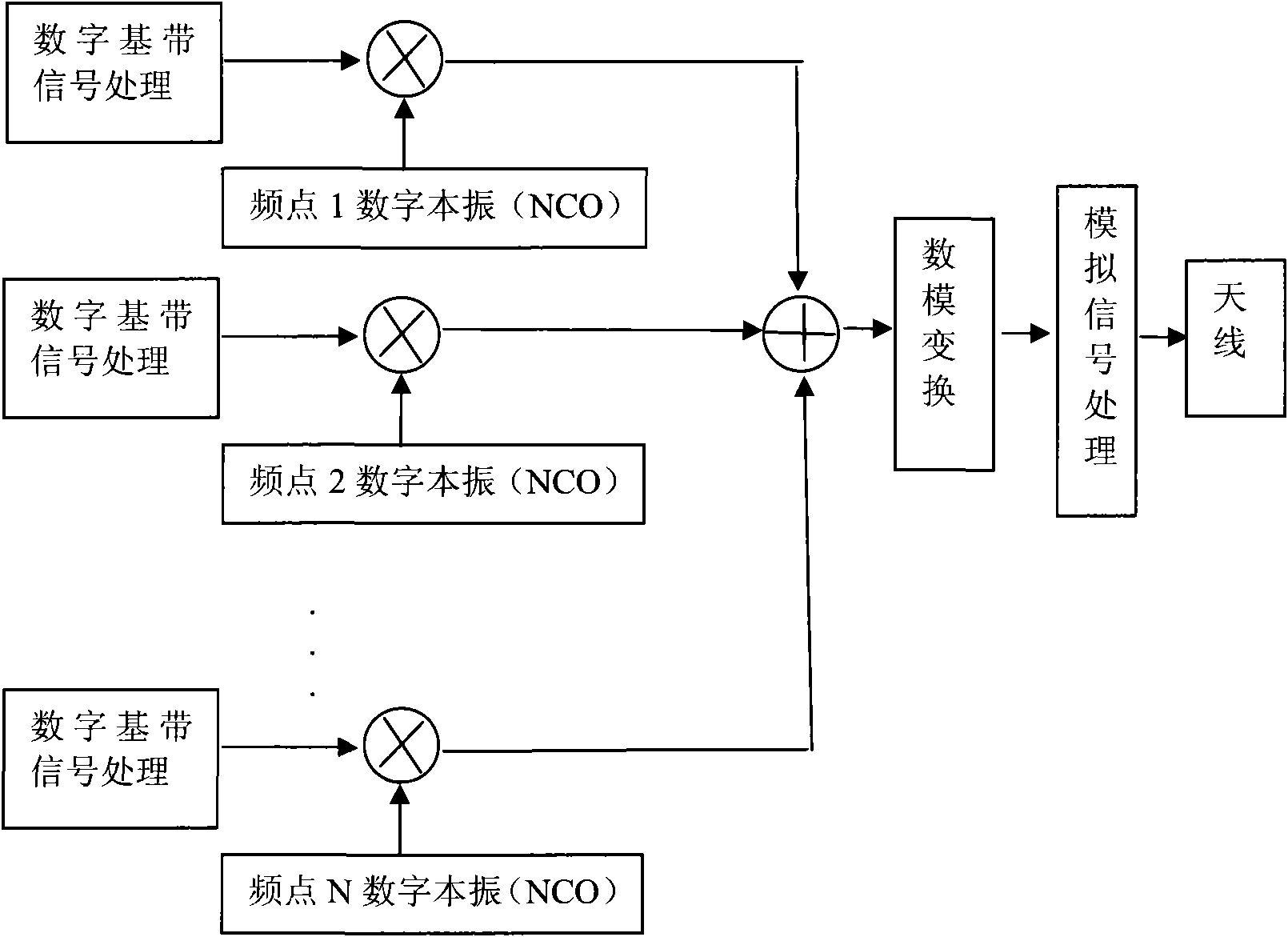 Method and device for improving ACLR index