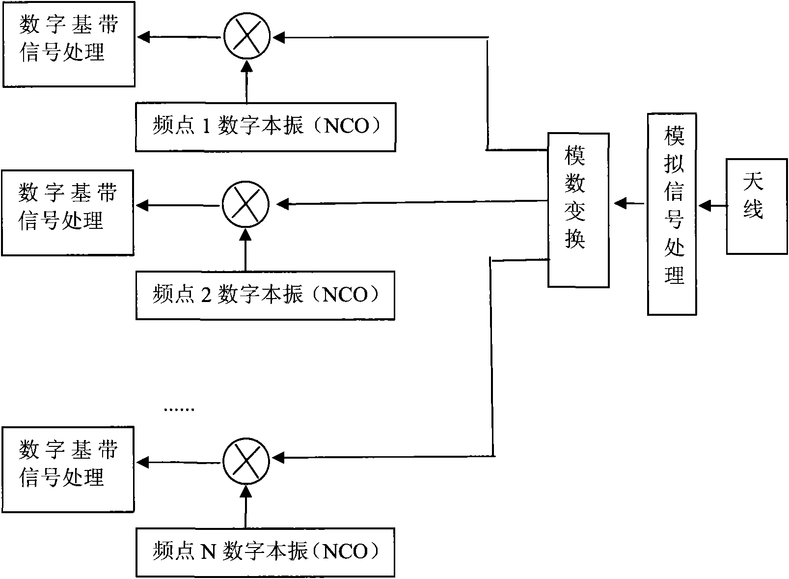 Method and device for improving ACLR index