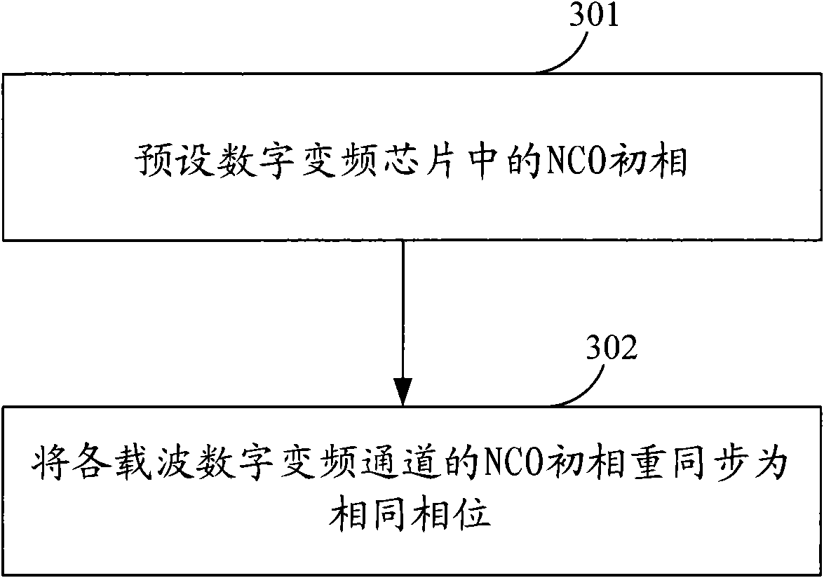 Method and device for improving ACLR index