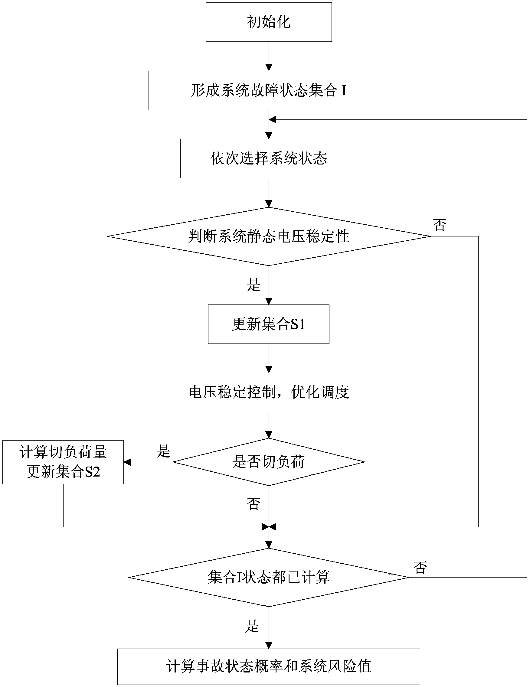 Method for processing static voltage stability risk information of power transmission system