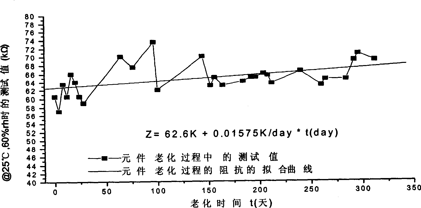 Method for preparing composite thick film sensor of high molecular resistance type