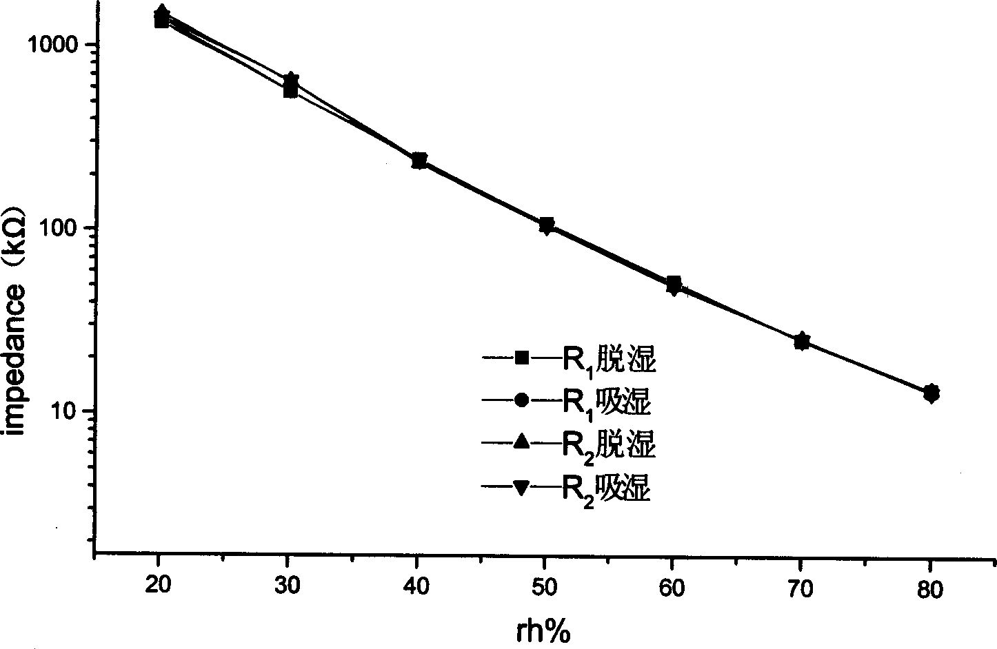 Method for preparing composite thick film sensor of high molecular resistance type