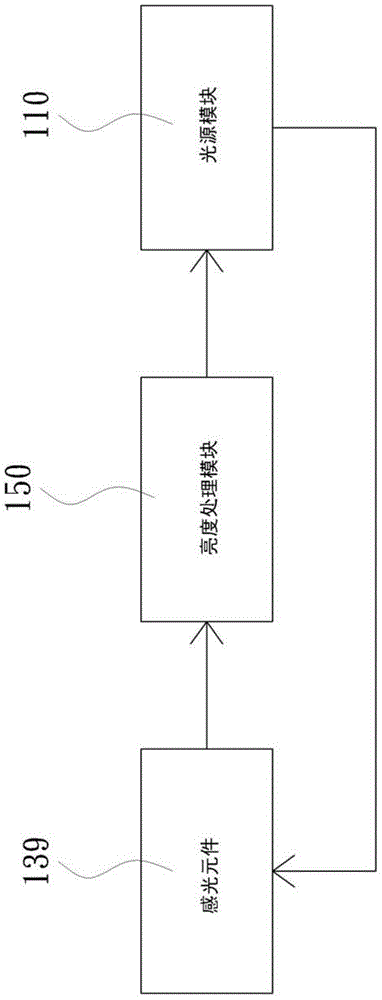 Projection apparatus and brightness modulating method thereof