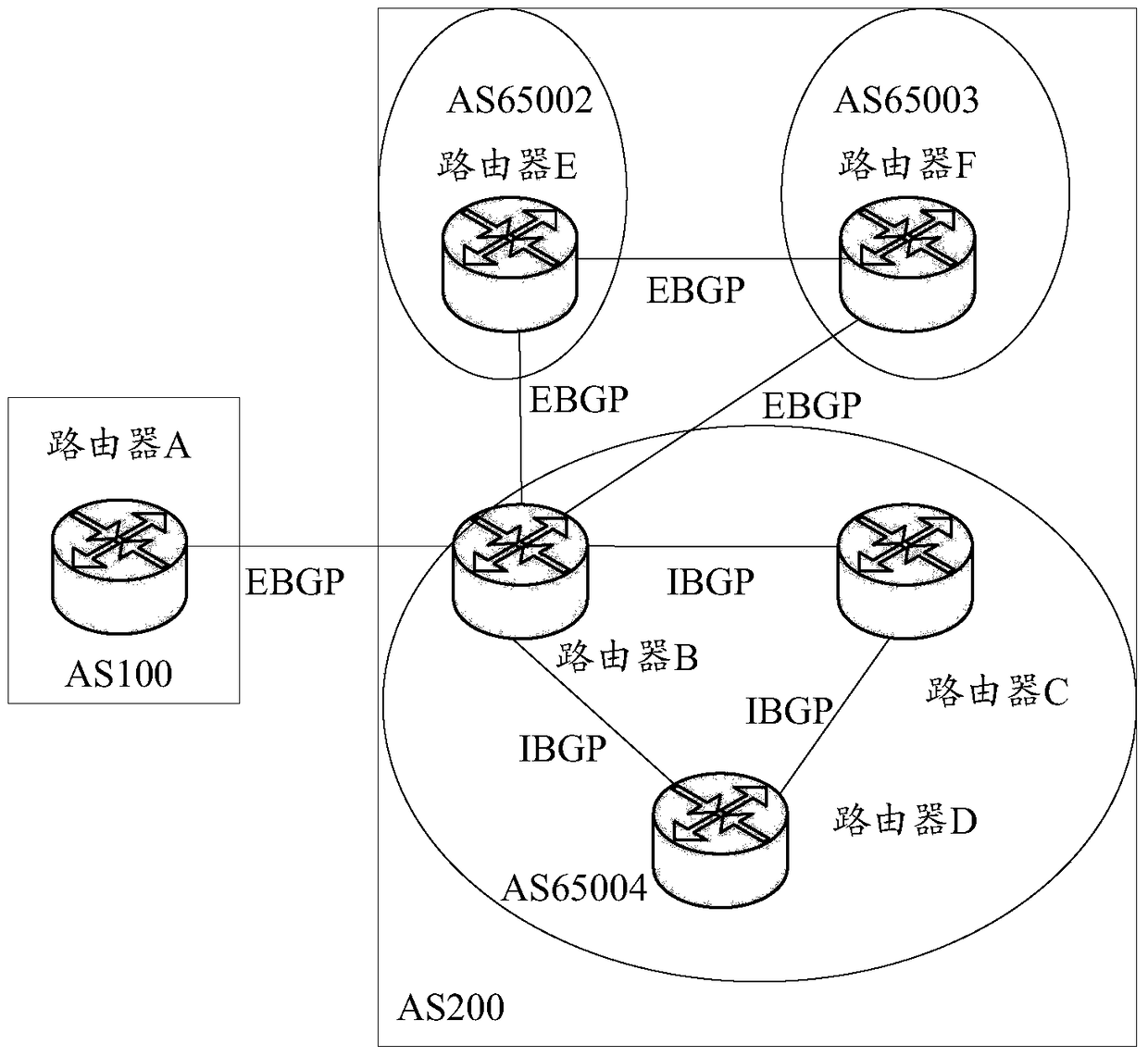 Method and device for establishing a bgp neighbor