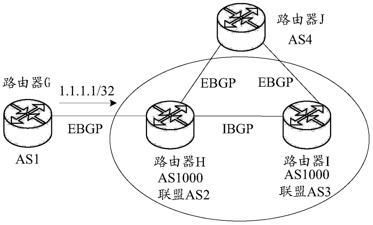 Method and device for establishing a bgp neighbor