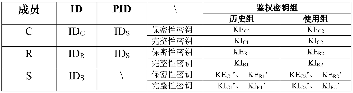 Improved AKA identity authentication system and method based on symmetric secret key pool and relay communication