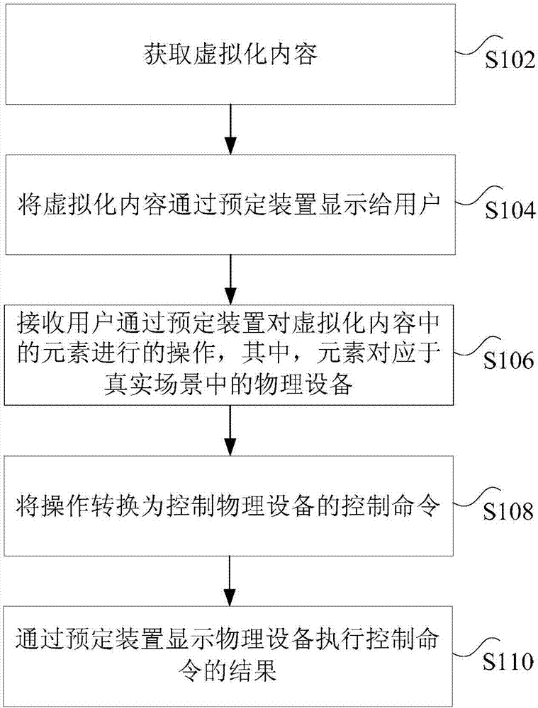 Logistics system processing method and device, and logistics system