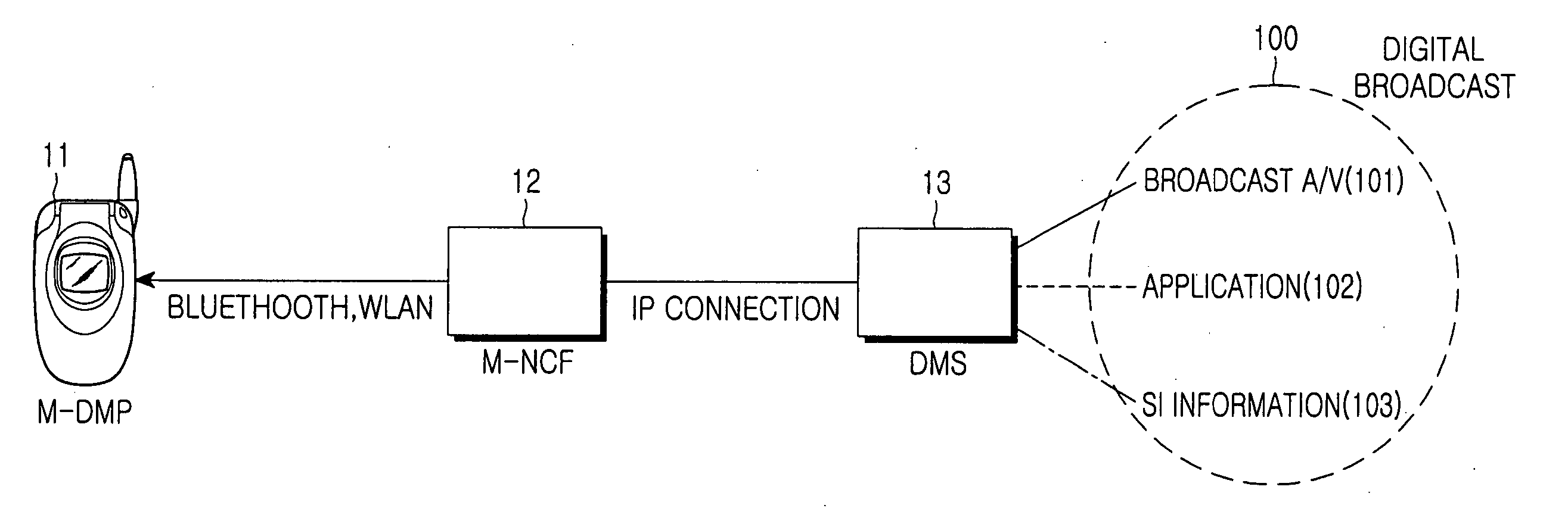 Digital living network alliance system for providing data service of digital broadcast and method for processing data service