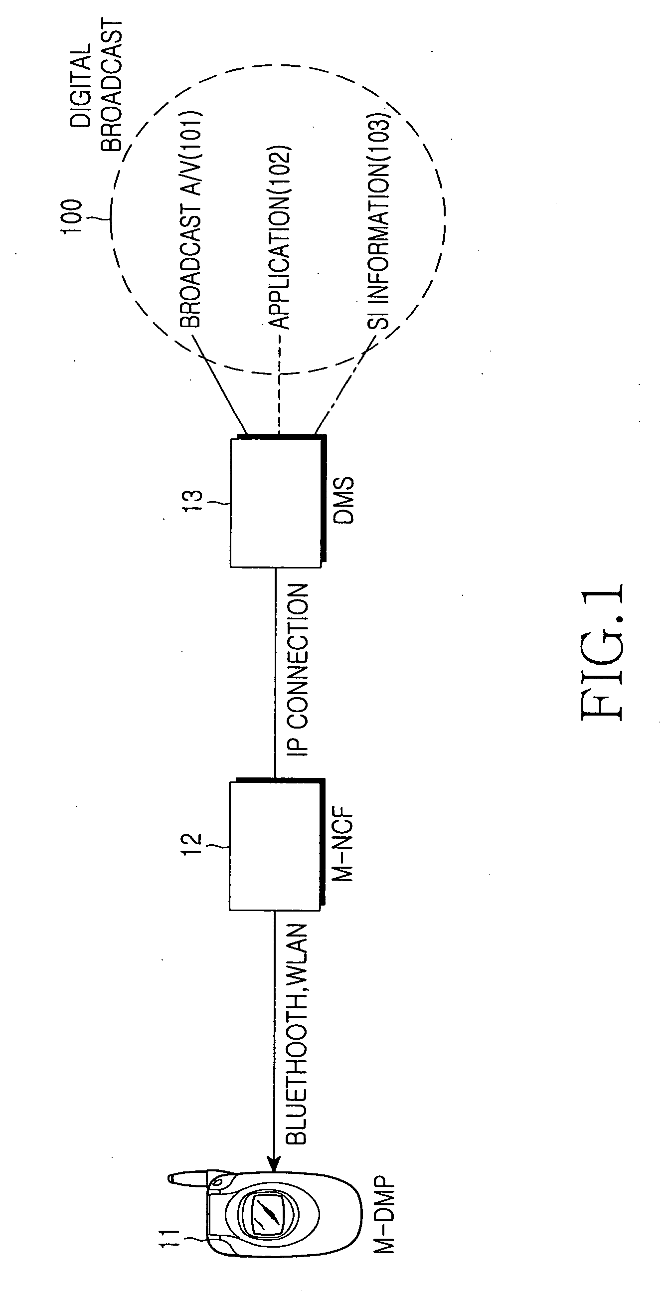 Digital living network alliance system for providing data service of digital broadcast and method for processing data service