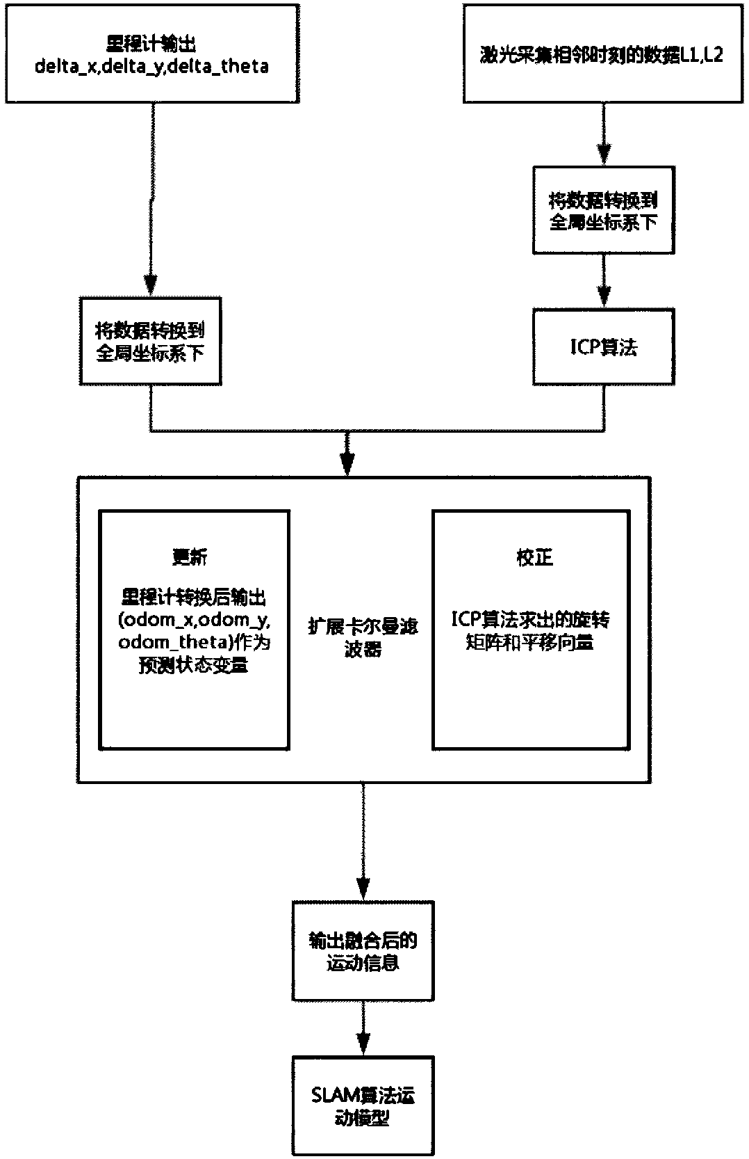 Robot positioning method based on two-dimensional laser