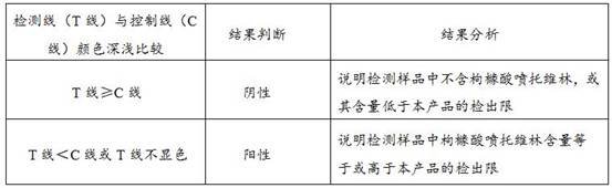 Pentoxyverine citrate hapten, antigen, antibody, detection device and preparation method