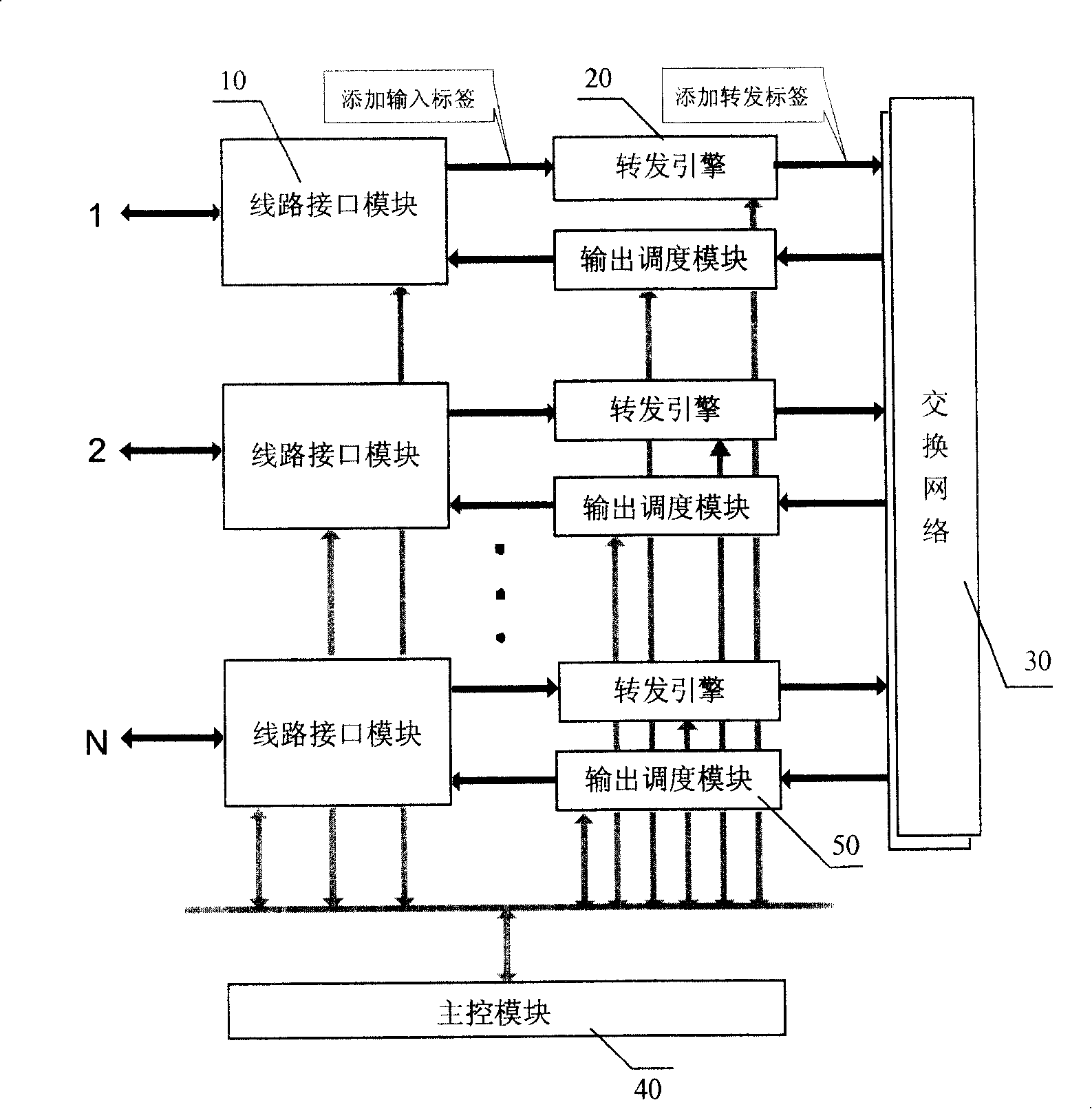 Forwarding method and router for supporting linear speed of IPv6 single multicast operation