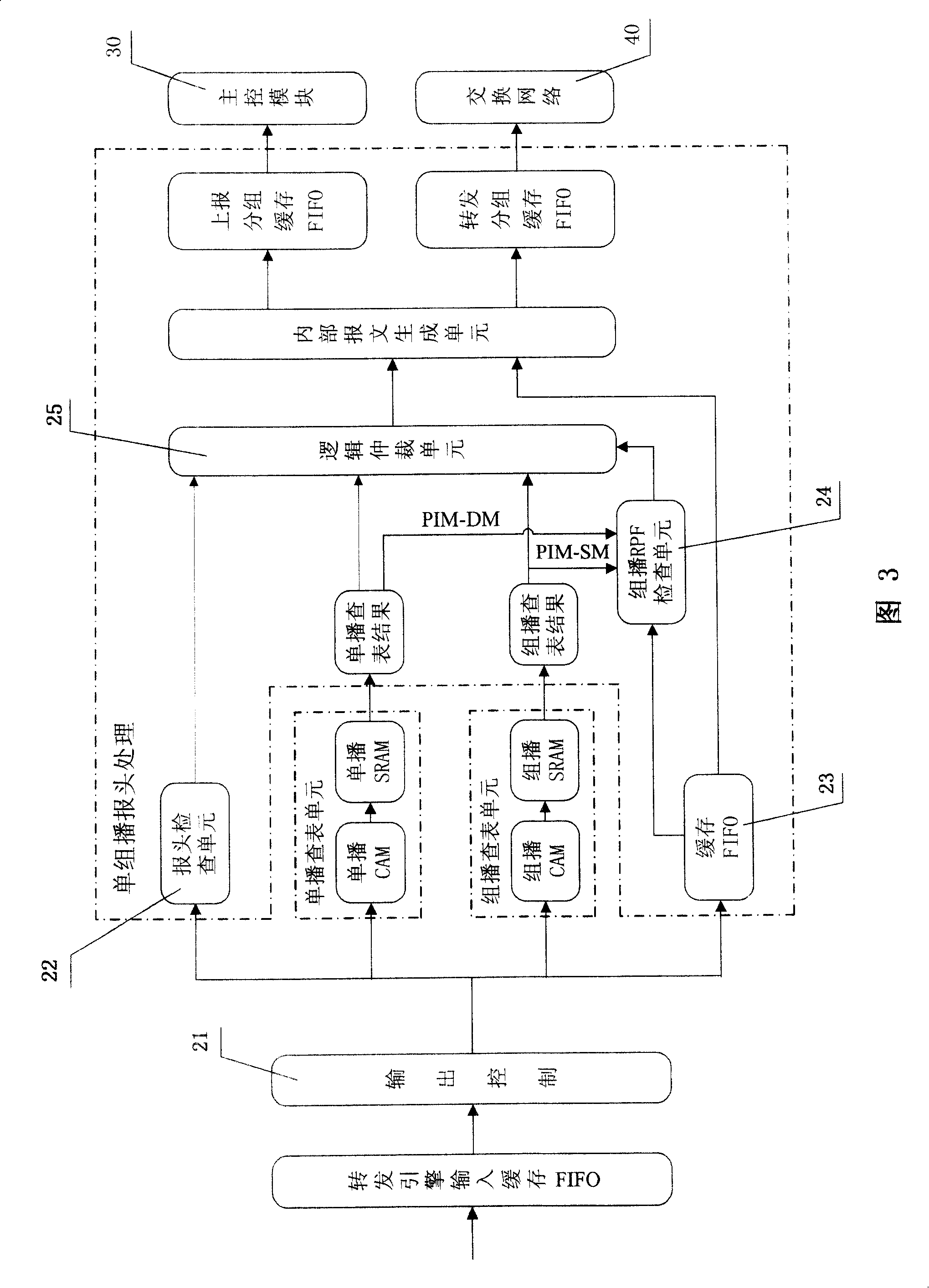 Forwarding method and router for supporting linear speed of IPv6 single multicast operation