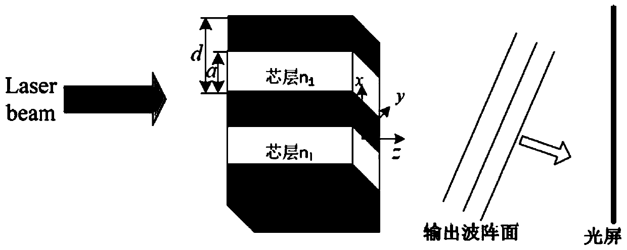 An Optical Phased Array for Grating Lobe Compression