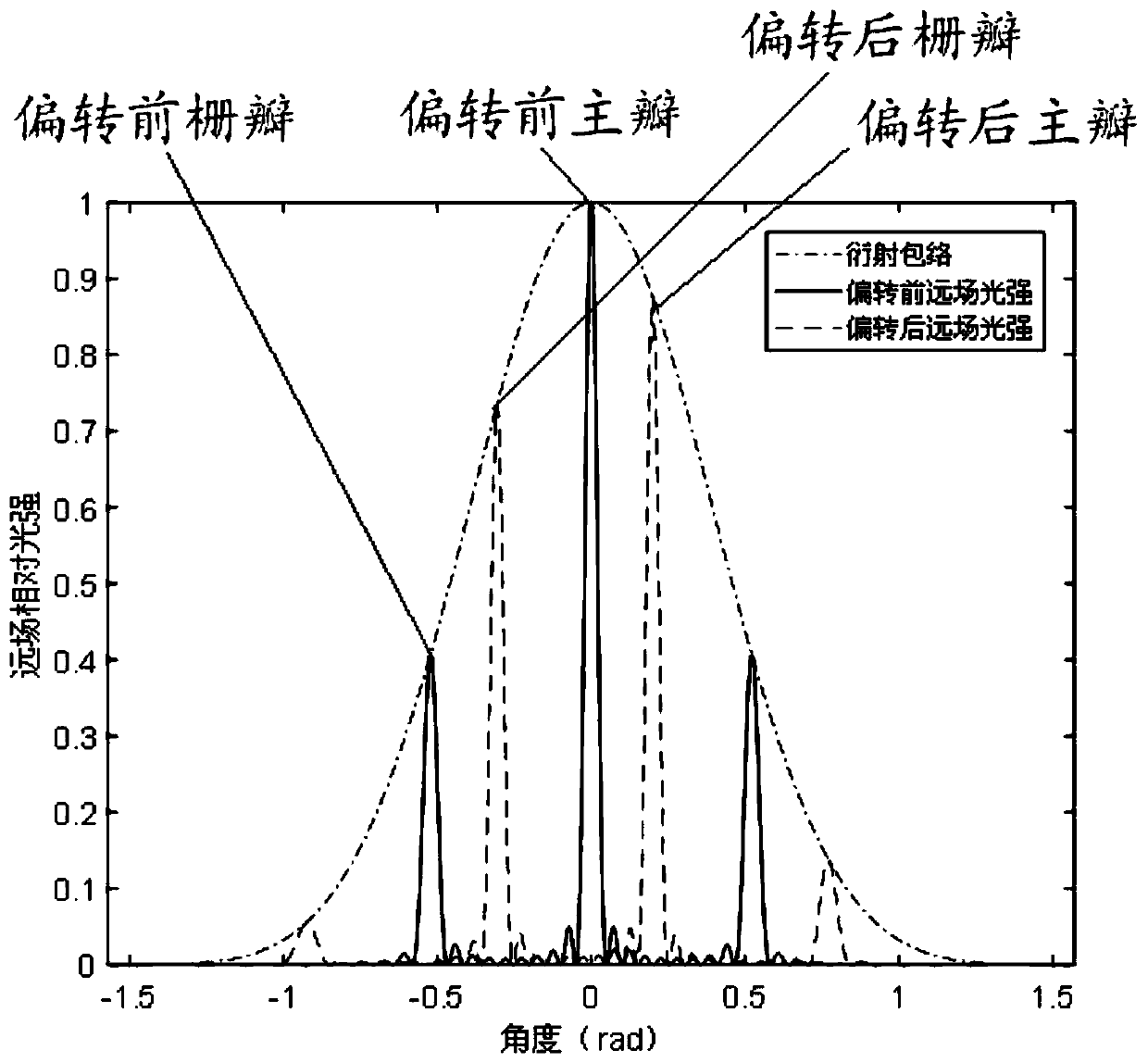 An Optical Phased Array for Grating Lobe Compression