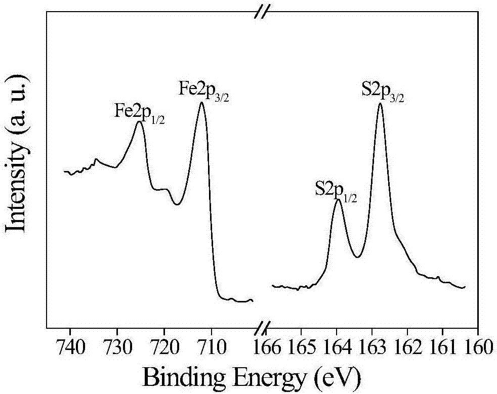 Method for lowering friction coefficient through surface filming performed in friction shear induced chemical reaction mode