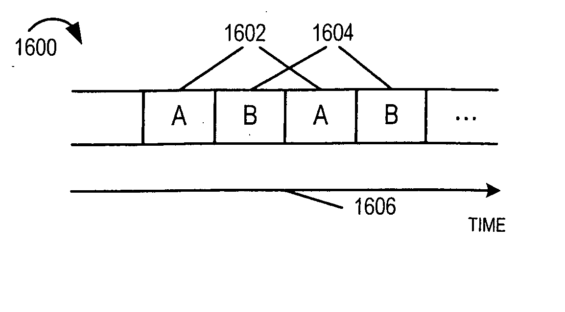 Methods and apparatus of providing transmit diversity in a multiple access wireless communication system