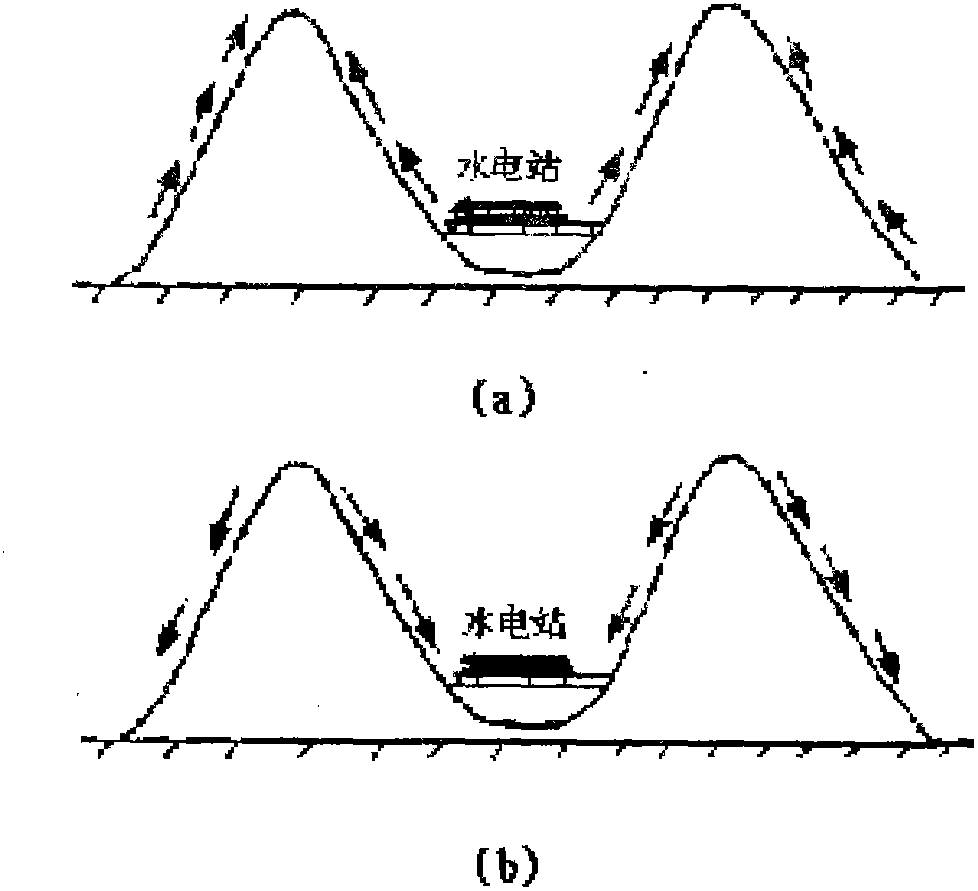 Water, wind, solar and biomass multi-energy integrated complementary power generation method and device