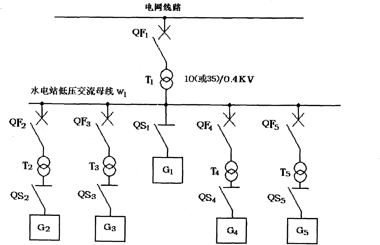 Water, wind, solar and biomass multi-energy integrated complementary power generation method and device