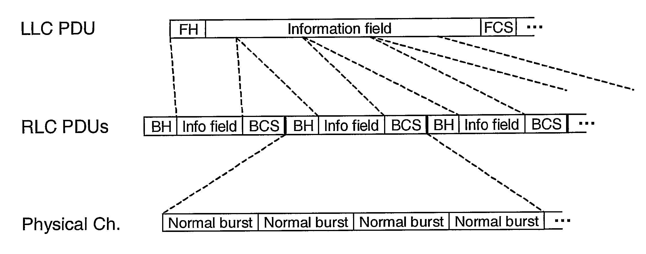 Method And Element For Wireless Uplink Packet Data Communications