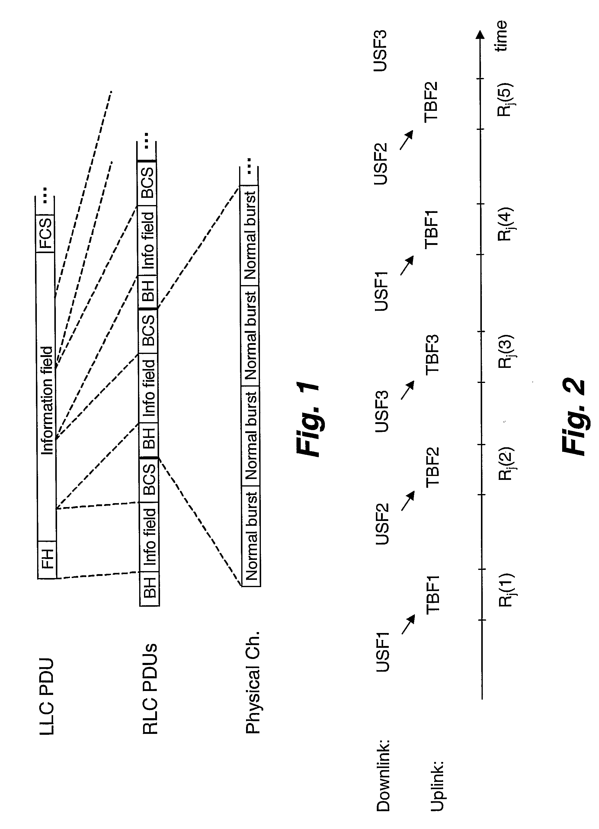 Method And Element For Wireless Uplink Packet Data Communications