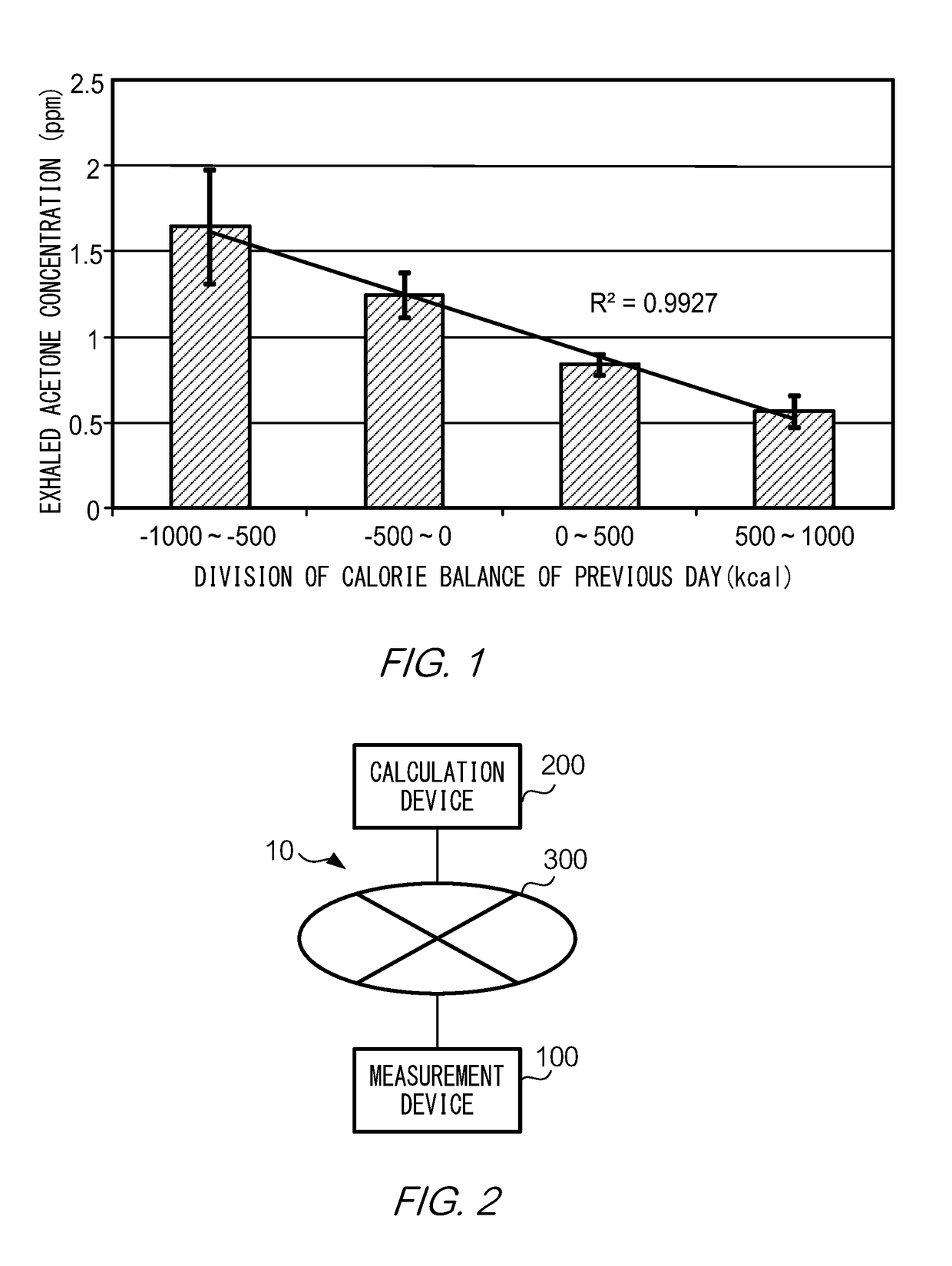 Information processing device, calorie management system, caloric balance estimation method, and program