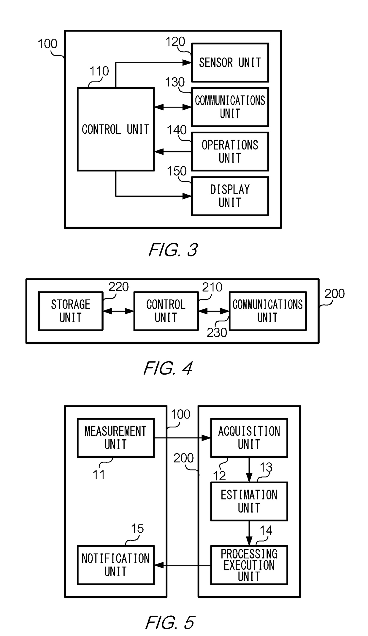 Information processing device, calorie management system, caloric balance estimation method, and program