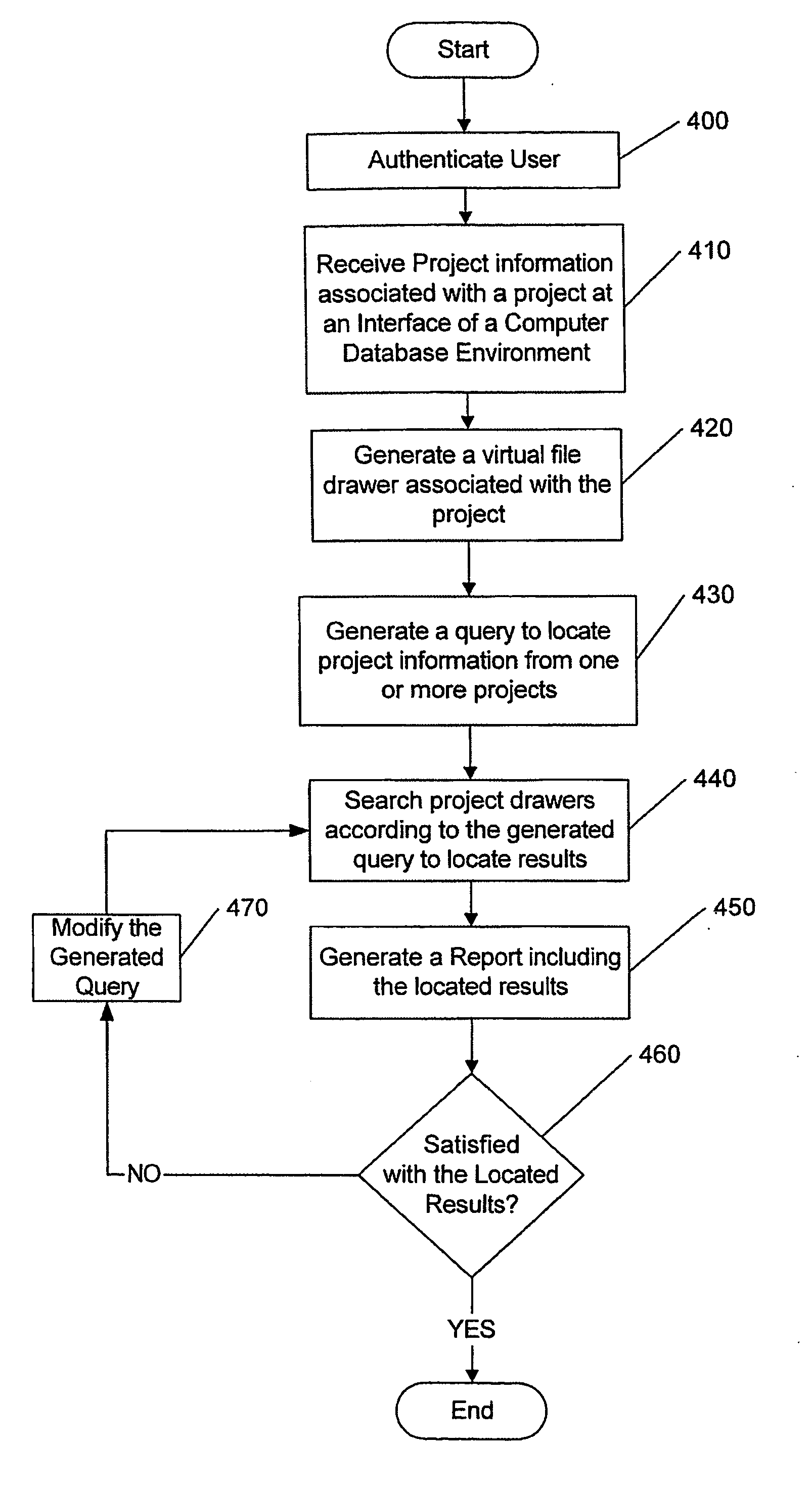 Methods, systems and computer program products for organizing and/or manipulating cohort based information