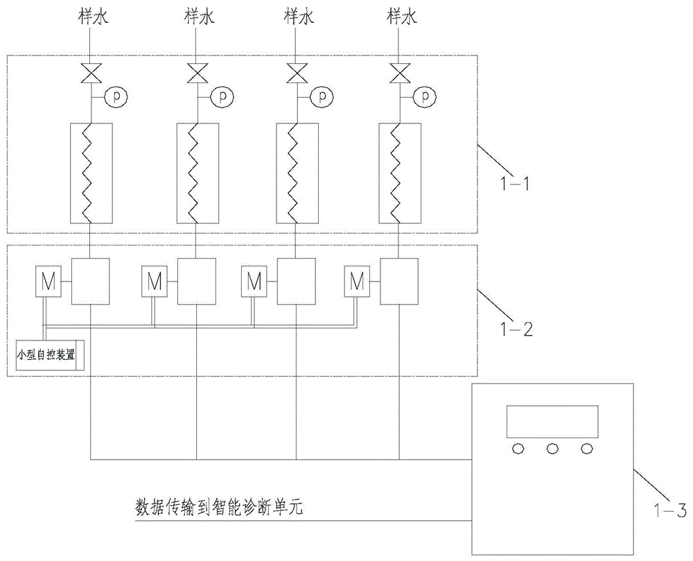 Online monitoring and diagnosis device and method for intelligent pre-filter