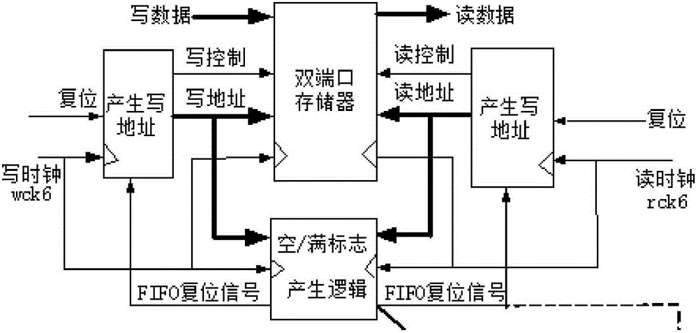 Data-caching access method and data-caching controller