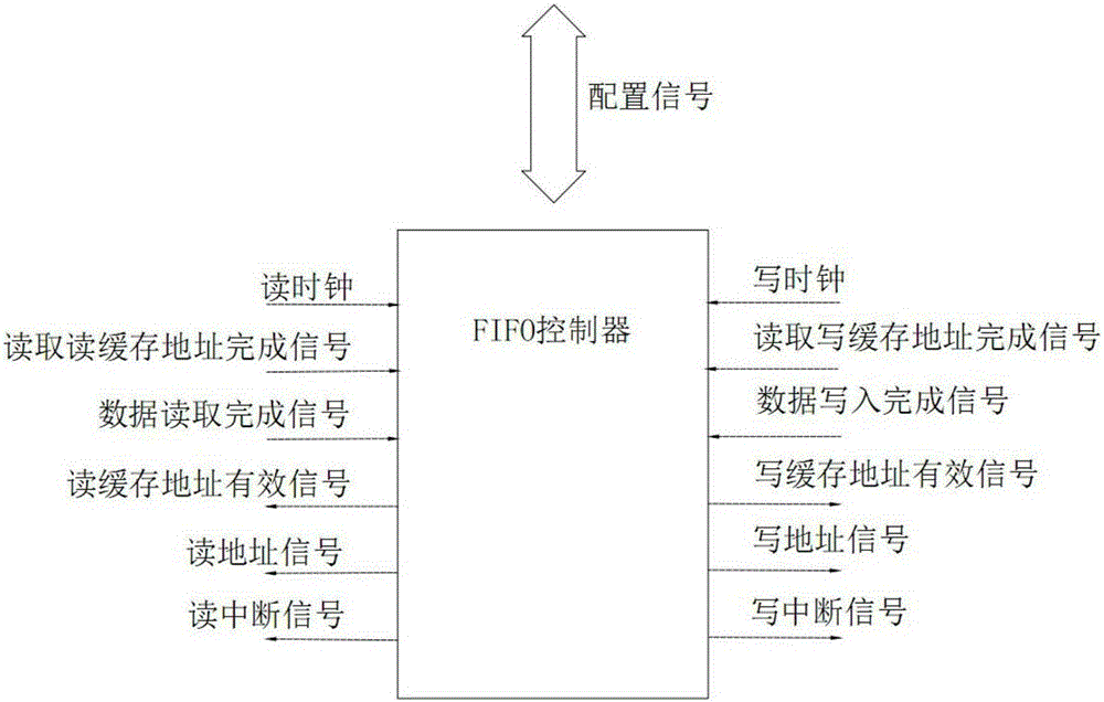 Data-caching access method and data-caching controller