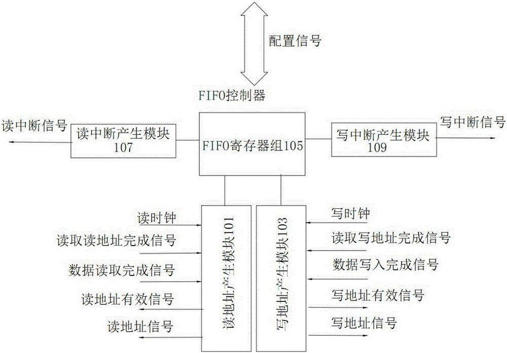 Data-caching access method and data-caching controller