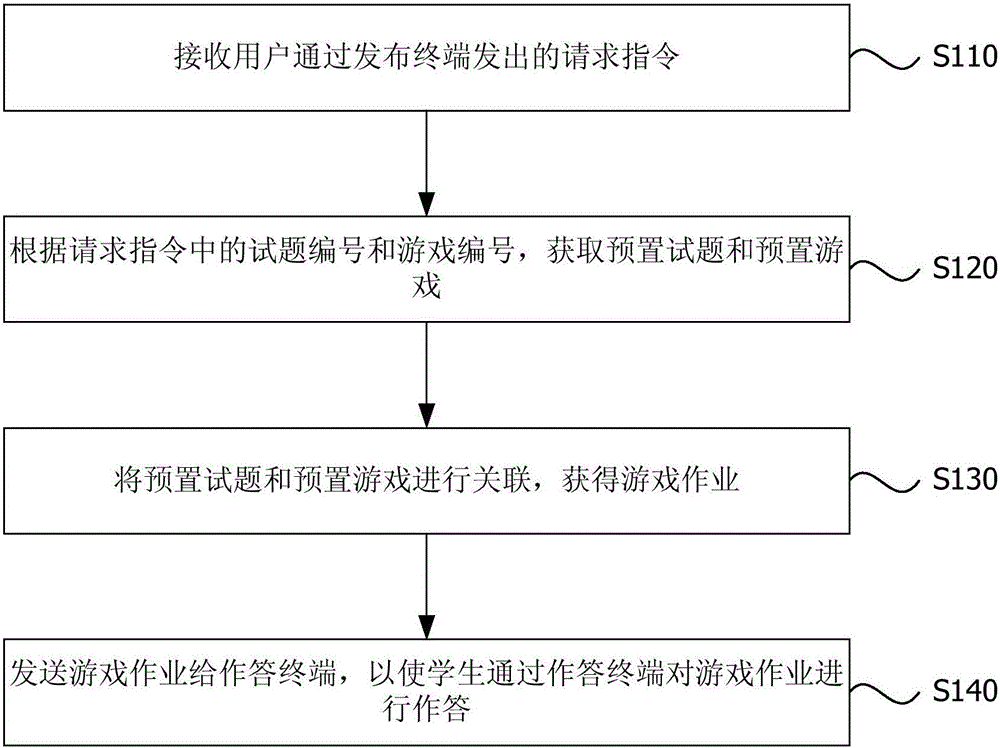 Online operation method and apparatus