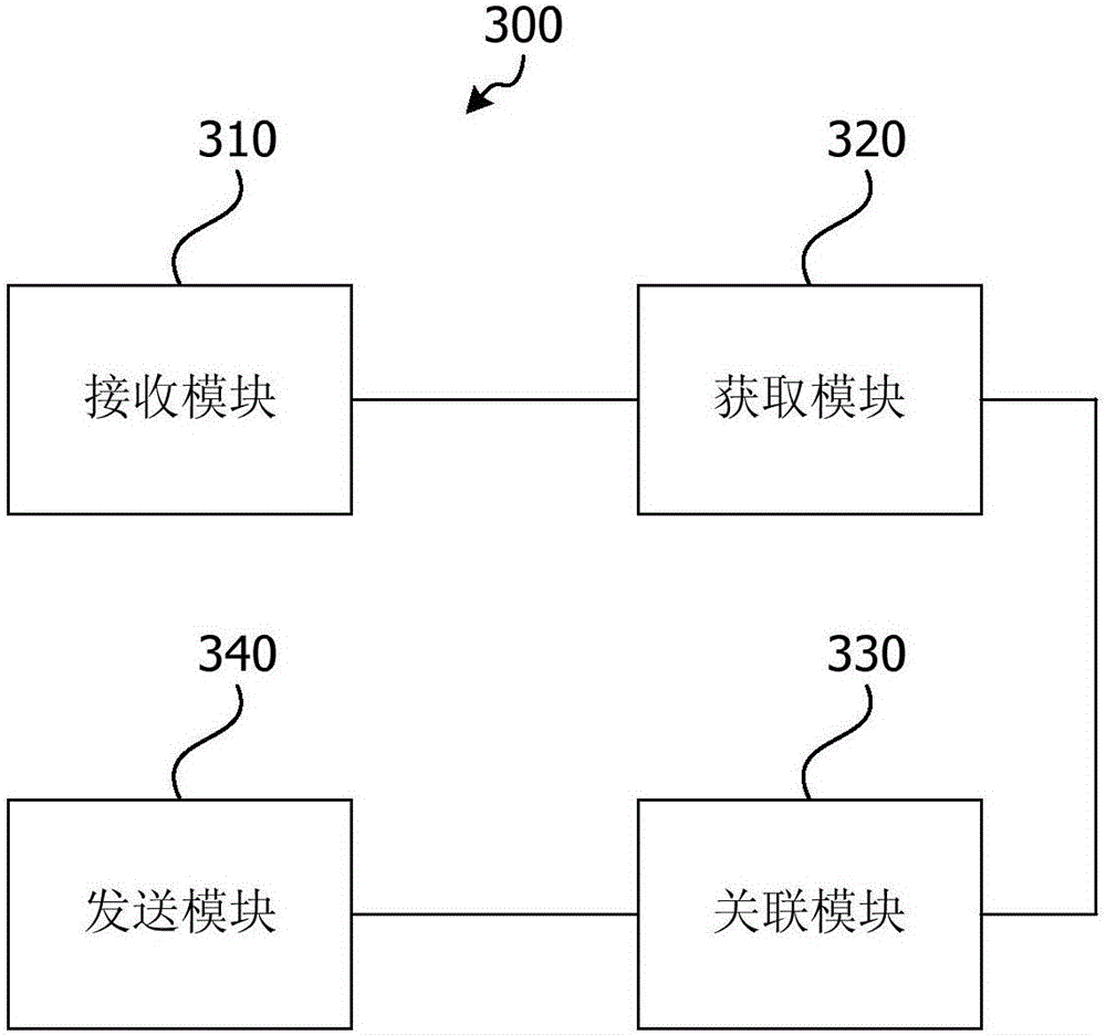 Online operation method and apparatus