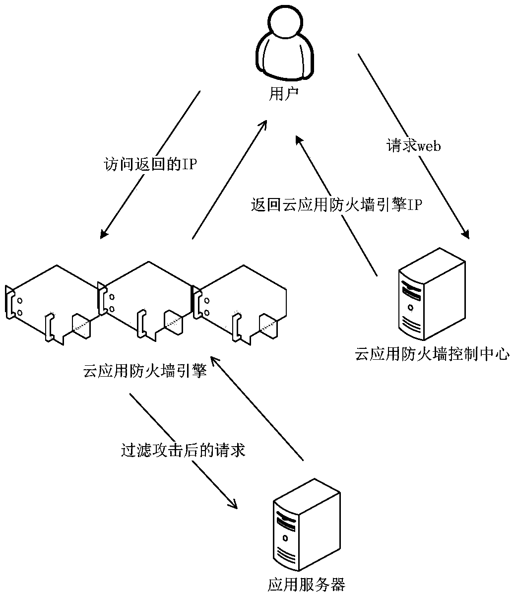 A cloud-based web application firewall system and its security protection method