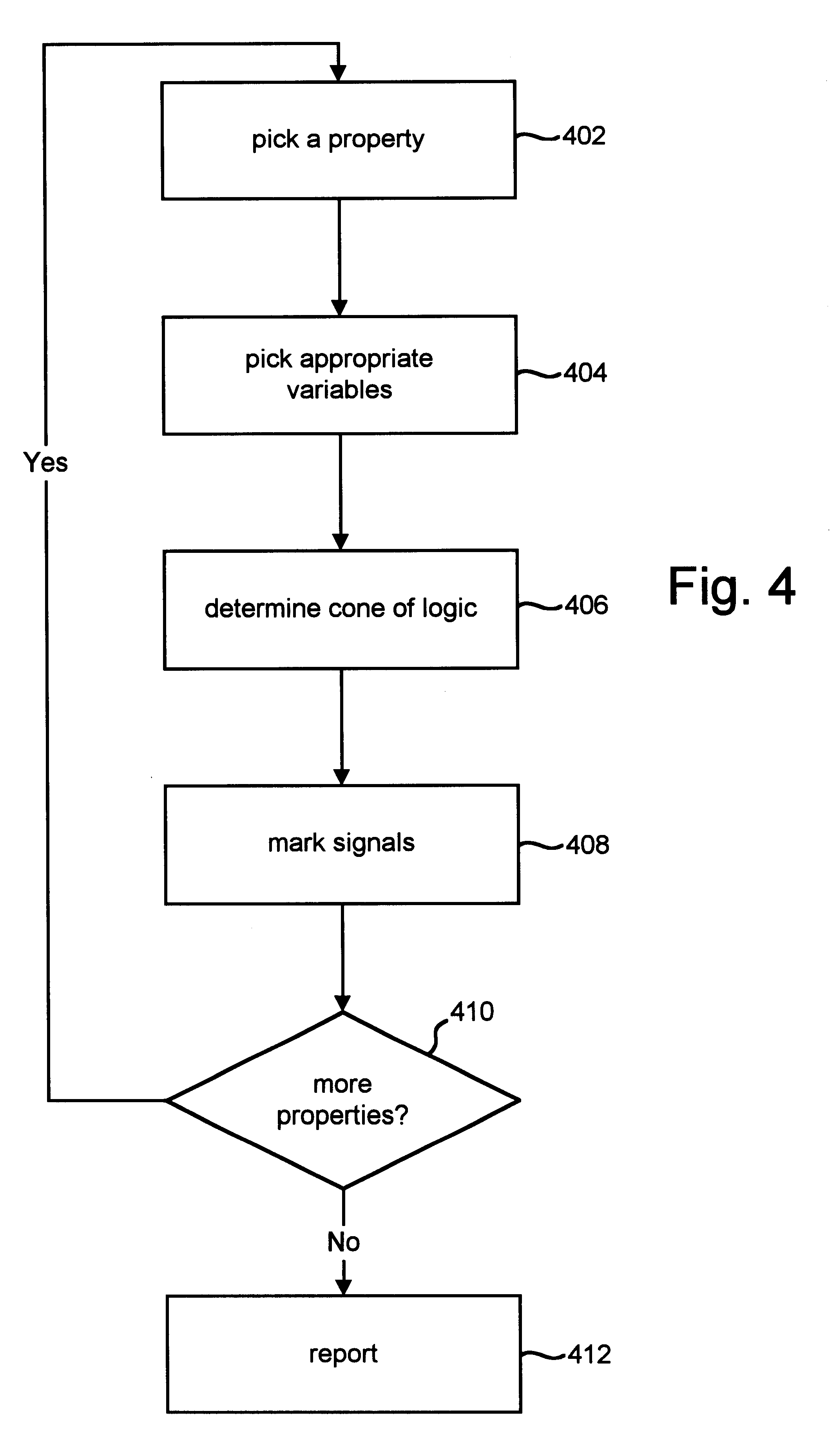 Determining verification coverage using circuit properties