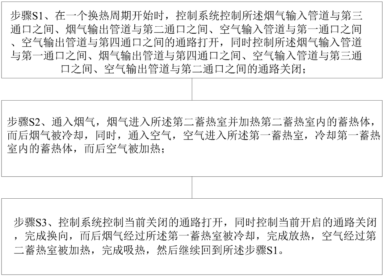 Furnace kiln continuous heat exchange control device and control method