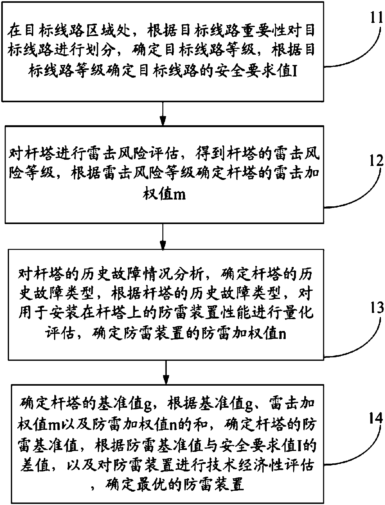 Selection method for lightning protection device of pole tower of power distribution line