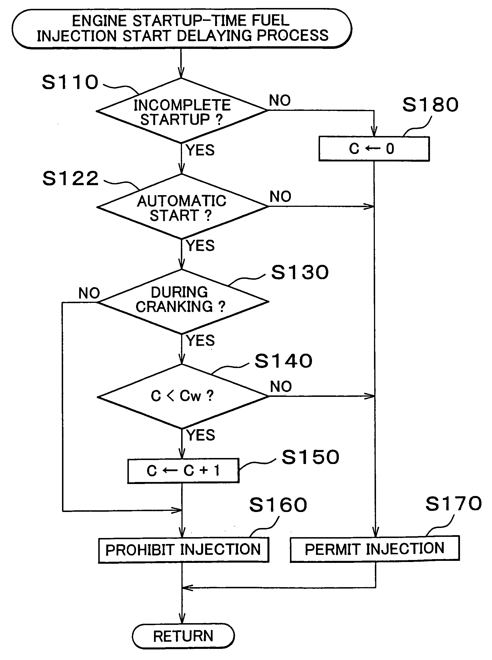 Startup-time control apparatus and stop-time control apparatus of internal combustion engine, and control methods thereof, and record medium