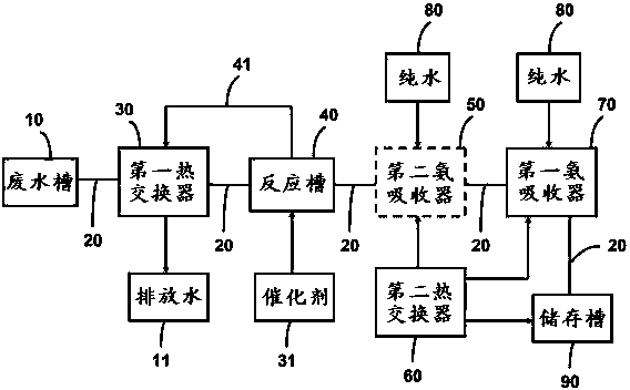 High-performance ammonia recovery system