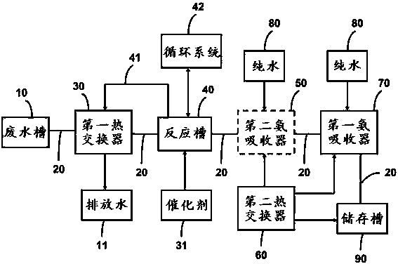 High-performance ammonia recovery system