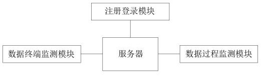 Injection molding industry data processing system and method based on big data