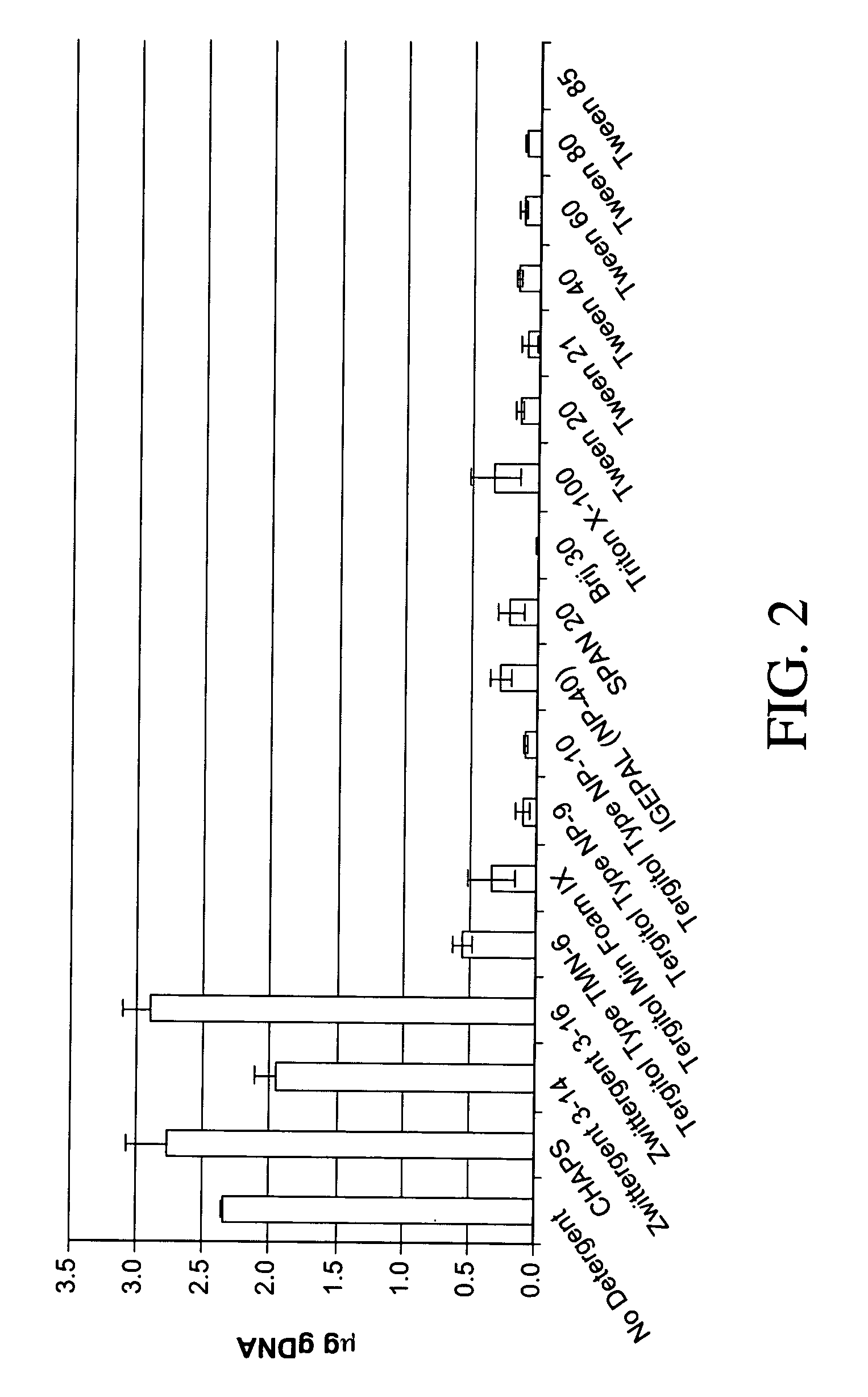 Methods and kits for obtaining nucleic acid from biological samples