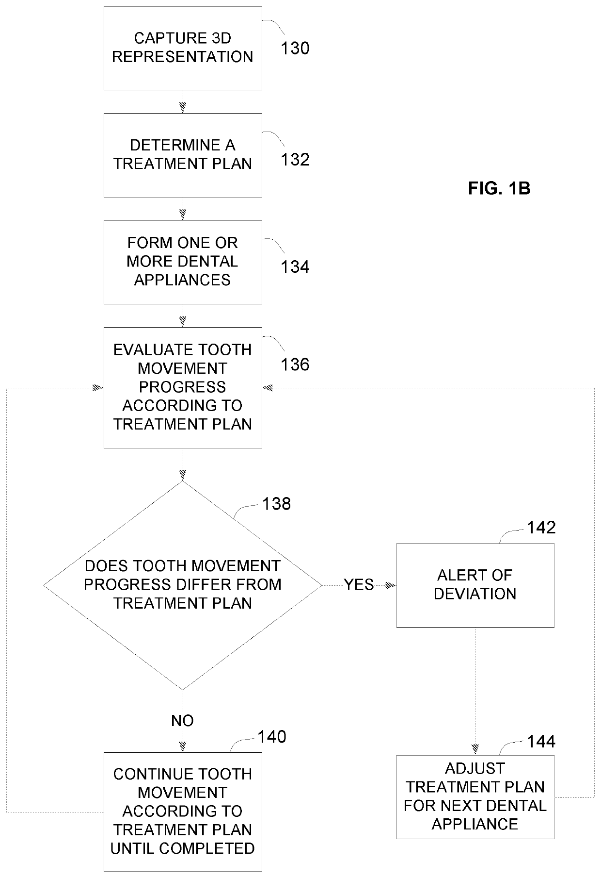 Tooth modeling system