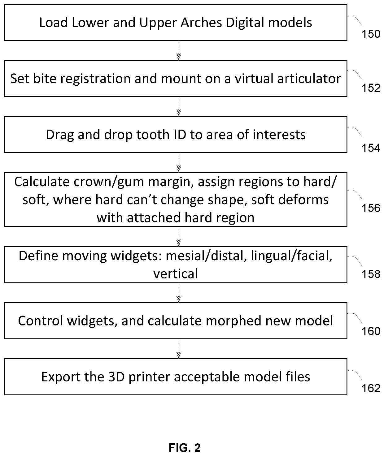 Tooth modeling system