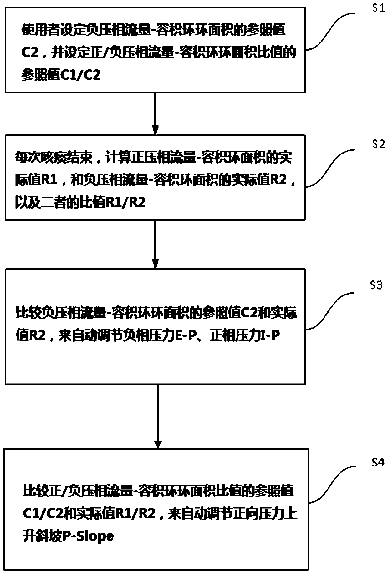 Closed-loop expectoration method and system for automatically titrating expectoration pressure